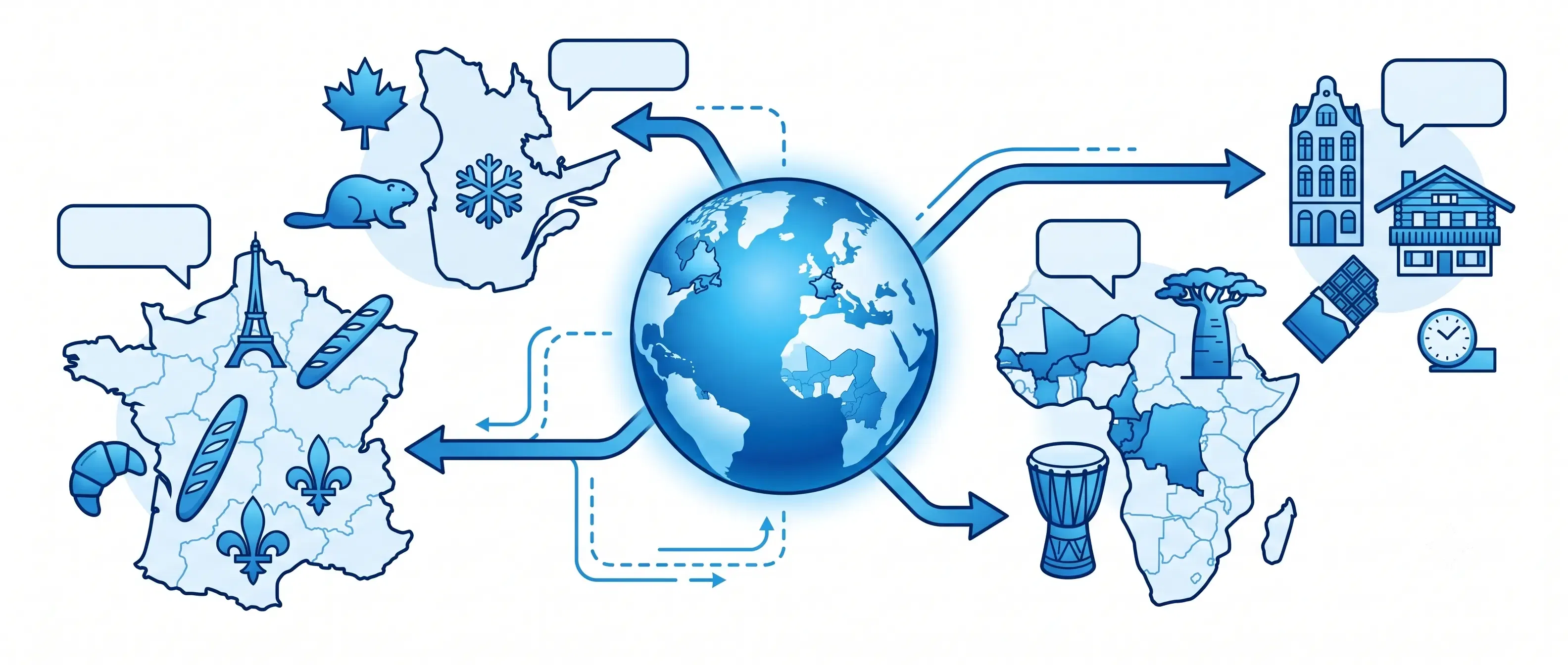 A blue vector illustration in representing the global French-speaking world (La Francophonie), with arrows extending from a central globe to maps and cultural icons of France, Quebec, parts of Africa, and European regions like Switzerland or Belgium.