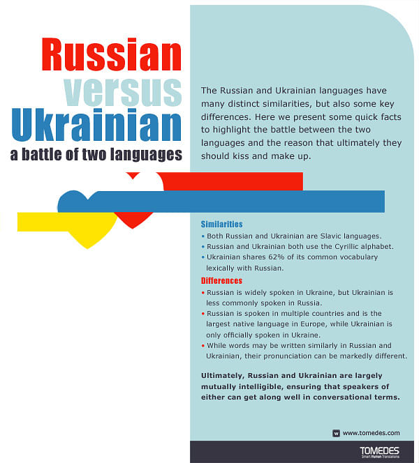 Russian vs. Ukrainian: a battle of two languages (Infographic)