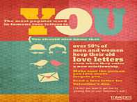 Infographic: You'll never guess the most popular word in love letters